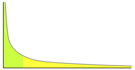 Long tail - credit to Wikipedia